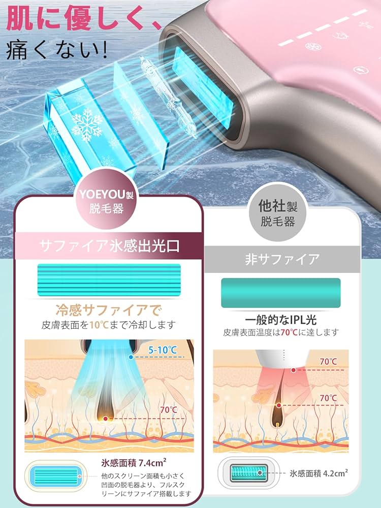 ❤️限定1点❤️脱毛器 VIO対応 メンズ レディース 冷感脱毛器 全身 家庭用 楽天市場】楽天1位【COUPONで5,180円♪SS限定】 脱毛器 vio対応